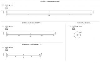 steel modeling and detailing service